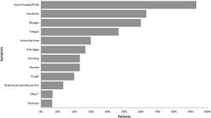 Af form 910 whole airman concept bullets. Leptospirosis Among Returned Travelers A Geosentinel Site Survey And Multicenter Analysis 1997 2016 In The American Journal Of Tropical Medicine And Hygiene Volume 99 Issue 1 2018