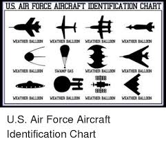 Us Air Force Aircraft Identification Chart Weather Balloon