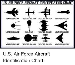 us air force aircraft identification chart weather balloon