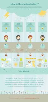 Cute And Creative Infographic Design Creative Infographic Infographic Design Infographic Design Inspiration