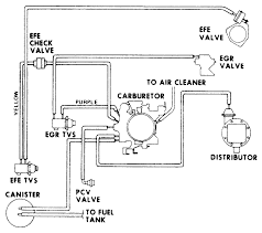 From mild to wild, speedway motors has a chevy 350 crate engine for you! Chevy 350 Engine Vacuum Hose Diagram Wiring Diagram Schema Touch Track Touch Track Atmosphereconcept It