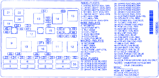 Le process et instrumentation dessin ou p&id est aussi appelé le diagramme de flux mécanique et aussi tuyauterie et aussi instrumentation mise en page. 2002 Malibu Fuse Box Diagram Wiring Diagram Picture Note Culture Note Culture Agriturismodisicilia It