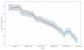 Caprolactam Chemicals Stock Forecast Up To 20 363 Inr