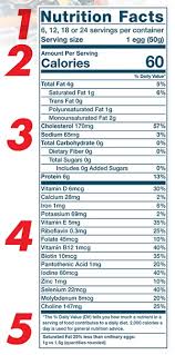 Understanding Food Nutrition Labels American Heart Association