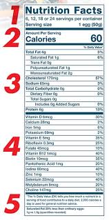 understanding food nutrition labels american heart association