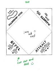 Science Doodles Fourth Grade Science Third Grade Science 4th Grade Science