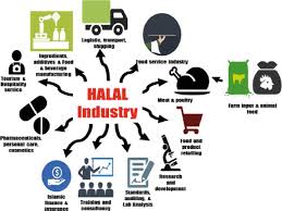 It is unlawful to consume something that is prohibited such as drinking khamr for supposedly medical reasons. Halal Entrepreneurship Concept And Business Opportunities Intechopen