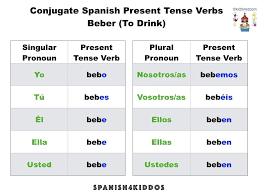 spanish verb conjugation of the er regular tense spanish