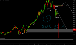 Ethereum price started in 2021 at $735.34. Eth Eur Ethereum Euro Price Chart Tradingview