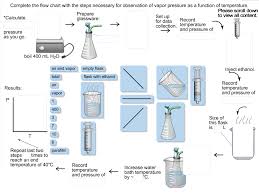 solved complete the flow chart with the steps necessary f