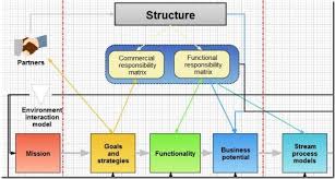 Tutorials Tips Best Paid And Free Flow Chart Makers The