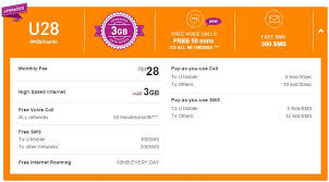 Most chinese mobile provider will not send you message every month as reminder of how much balance left in your number and it's really annoying to suddenly realize if your number with this post, we will help you to know some important code to check how much balance you have on your number! U Mobile Plan Purchase Options