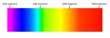 wavelength for the various colors