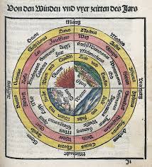 Und wie ist aktuell die wetterprognose? Schafskalte Definition Und Synonyme Von Schafskalte Im Worterbuch Deutsch