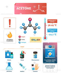 Acetone Vector Illustration Infographic Diagram Infographic Acetone Chemistry Lessons