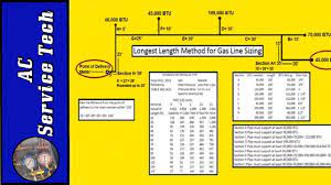 Other factors we can add at this point include pressure under 1 ½ psi, fitting factor is 1.5 per pipe length +50% and energy content in propane is 2520 btu/cu ft. Sizing Natural Gas And Lp Propane Gas Pipe Longest Length Method Ifgc 2015 Youtube
