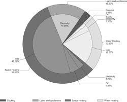 We did not find results for: Energy Efficiency In The British Housing Stock Energy Demand And The Homes Energy Efficiency Database Sciencedirect
