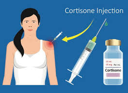 Image result for Injectable Corticosteroid