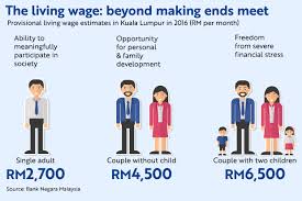 For immediate release not for publication or broadcast before 0900 on. Bank Negara Clears Air Over Living Wage The Star
