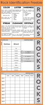 Enjoy Teaching Rocks With Geology Activities For Kids Earth Science Lessons Geology Activities Rock Science