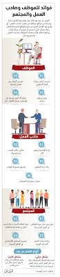 العمل عن ب عد والدوام المرن إنتاجية بسعادة وبوابة لوظائف جديدة عبر الإمارات أخبار وتقارير البيان