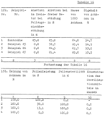 Dies ist eine additionsreaktion bei der racemisches 1. Ep0358766a1 Verfahren Zur Sterilisation Der Staubbeutel Von Pflanzen Google Patents