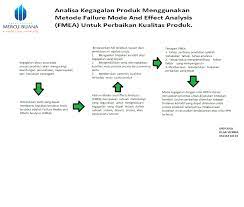 Textile company · kudus, indonesia. Gaji Pt Indomaju Textindo Kudus Karyatulisilmiah123 Com Analisa Kegagalan Produk Selain Gaji Tetap Dan Tunjangan Yang