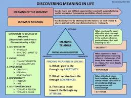 Pin On Therapy Personal Growth