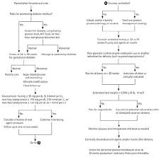 Diabetes Medication Chart 2017 Pdf