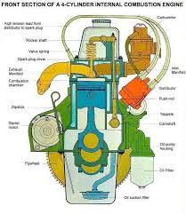 Front Section Of A 4 Cylinder Internal Combustion Engine Combustion Engine Engineering Automotive Engineering
