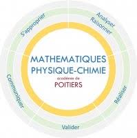 Un Exemple De Co Intervention En Video Mathematiques Sciences Pedagogie Academie De Poitiers