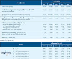 ผ่อนนาน 0% 10 เดือน รวดเร็ว คุ้มค่า ไม่มีค่าธรรมเนียม เช็คราคาและประหยัดกับเราทันที à¸›à¸£à¸°à¸ à¸™à¸­ à¸š à¸• à¹€à¸«à¸• à¸à¸£ à¸‡à¹€à¸—à¸žà¸›à¸£à¸°à¸ à¸™à¸  à¸¢ Happy 45 Bangkok Insurance Personal Accident Insurance