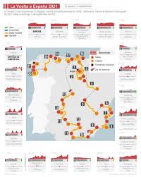 La vuelta a españa 2021 ha confirmado los equipos invitados para la 76ª edición que se celebrará entre el 16 de agosto y el 5 de septiembre. Alicante Today La Vuelta 2021 Passes Through Alicante Province And Valencia Region Between August 19 And 21