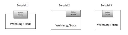 Gehen sie mit dem plan von ihrer feng shui traumwohnung zu einem professionellen feng shui berater und lassen sie sich helfen, ihren vorschlag zu optimieren. Balkon Und Terrasse Feng Shui Kompakt Feng Shui Trier
