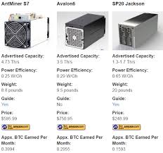 Gpus, cpus and other hardware not specifically designed for bitcoin mining can be found in the. Best Bitcoin Mining 2015
