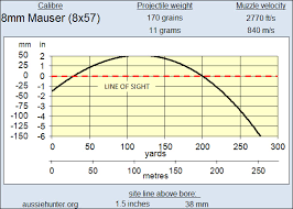 8mm Mauser Ballistics Usdchfchart Com