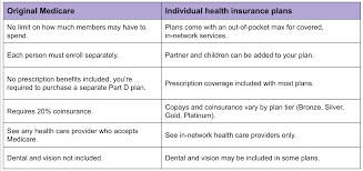 Maybe you would like to learn more about one of these? Individual Health Plans Vs Medicare
