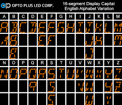 Patent 1,126,641), when carl kinsley invented a method of telegraphically transmitting letters and numbers and having them printed on tape in a segmented format.in 1908, f. How To Representing Numbers And Letters In 7 Segment And 16 Segment Led Display Opto Plus Led