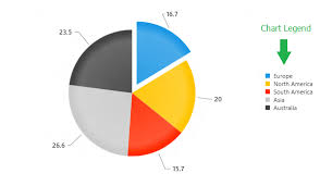 Chart Legend Ui For Windows 8 Html Documentation