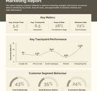 Informe de marketing del comportamiento y del recorrido del ...