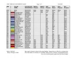 57 symbolic dmc embroidery floss conversion chart