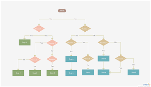 Its Possible That You Can Have Multiple Decisions Connected