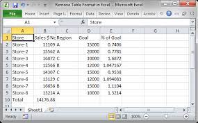 Suppose i have the dataset as shown below. Remove Table Format In Excel Teachexcel Com