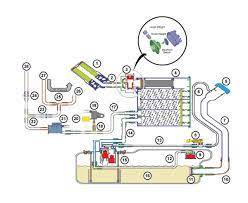 This vehicle is great condition, you can come in any time to. Problem With The Car Dodge Dart Forum