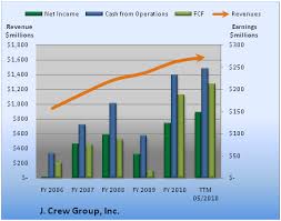 Show Me The Money J Crew Group The Motley Fool