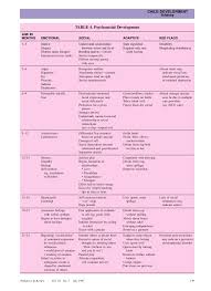 infant growth and development