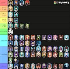 Amount of fanfics each character has in AO3 : rGenshin_Impact HD phone wallpaper