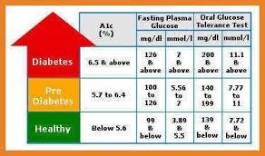 54 explicit normal value of fasting blood sugar