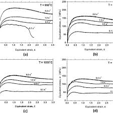 Stress Strain Diagram Of Aisi 410 Martensitic Stainless