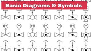 Basic Diagrams Symbols Piping Analysis